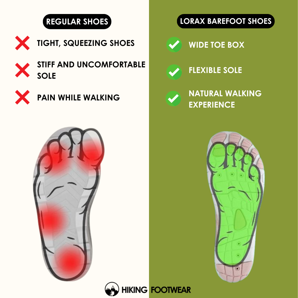 Lorax Pro - Healthy & non-slip barefoot shoes (Unisex)